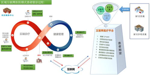 固安縣鄉(xiāng)村醫(yī)療網絡服務正式上線，實現互聯網信息惠民