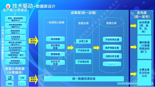 南京市規(guī)劃和自然資源全周期互聯網政務服務與信息服務創(chuàng)新實踐