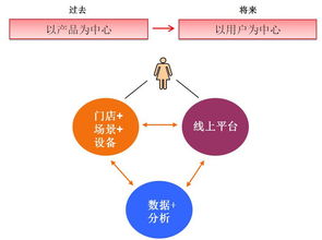美立知 互聯網滲透下的妝品門店服務，等待還是應戰(zhàn)？