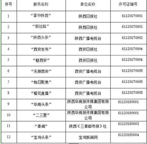 陜西省互聯網新聞信息服務單位許可信息 深化網絡安全意識，共建清朗網絡空間